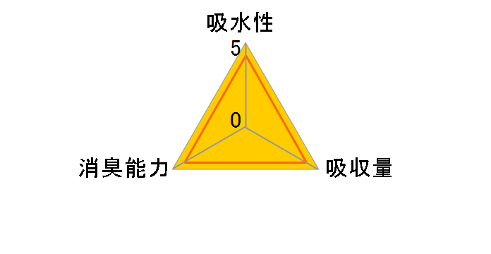 ���炳�烁�b�V���V�[�c ���C�h P-MPNS-50W 50���̃��[�U�[���r���[