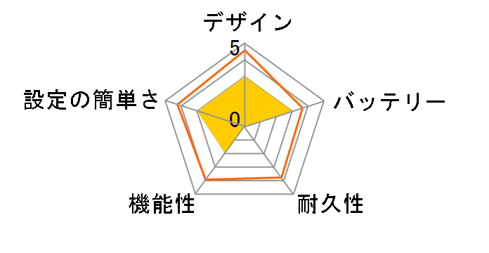 Petit Qoobo [�u����]�̃��[�U�[���r���[