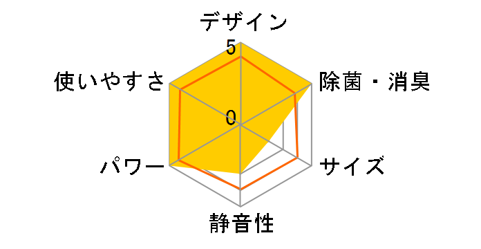 S22ZTAXS-W [�z���C�g]�̃��[�U�[���r���[