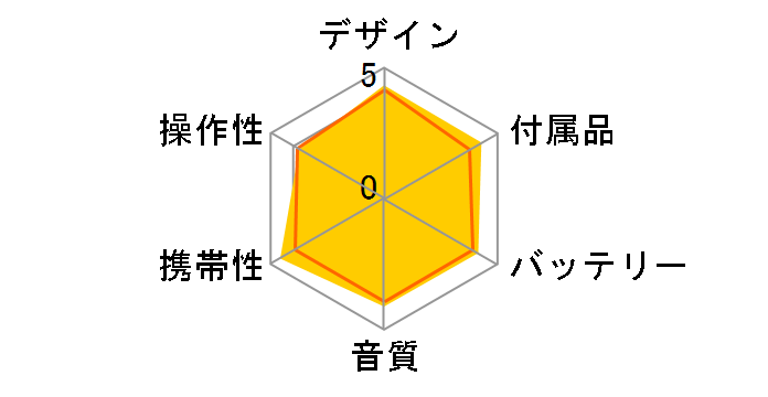 TY-P20�̃��[�U�[���r���[