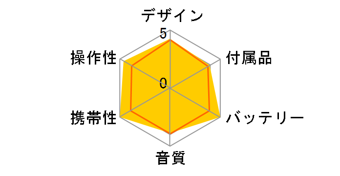 TY-P30�̃��[�U�[���r���[