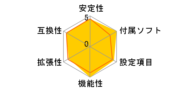 Z690 AERO D [Rev.1.0]�̃��[�U�[���r���[