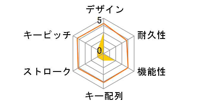 SKB-BS7W [�z���C�g]�̃��[�U�[���r���[