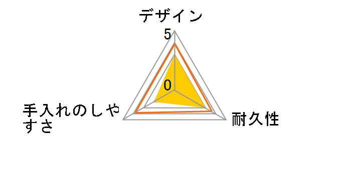 �W�b�v���b�N �t���[�U�[�o�b�O �V���v�����f�� L 12�����̃��[�U�[���r���[