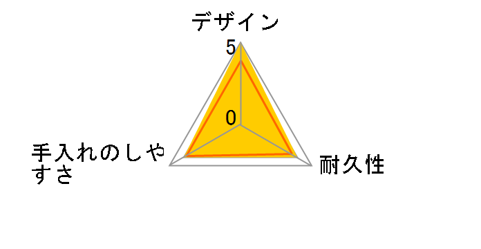 �W�b�v���b�N �t���[�U�[�o�b�O �V���v�����f�� M 45�����̃��[�U�[���r���[