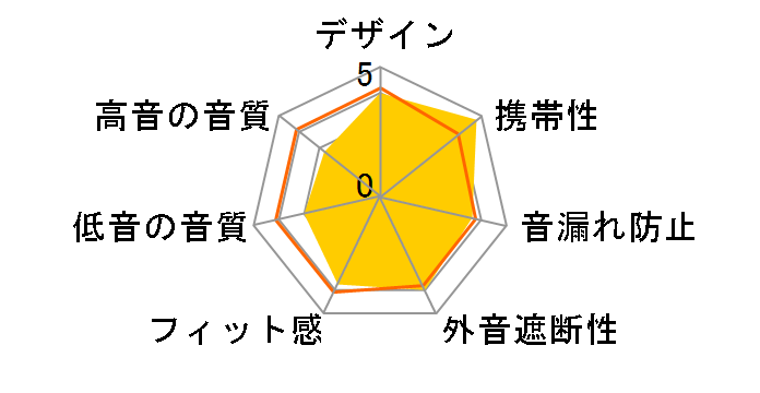 AVIOT TE-D01gs-WH [LfBzCg]̃[U[r[