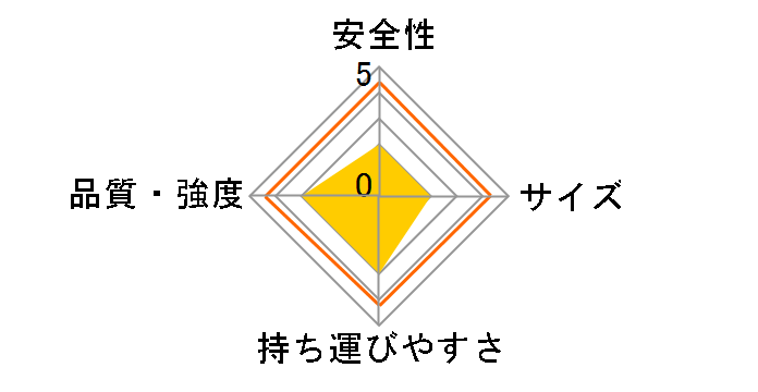 NF-560�̃��[�U�[���r���[