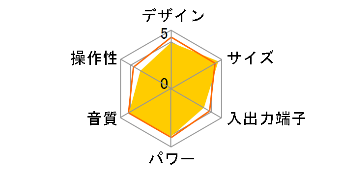 SMC-160BT̃[U[r[