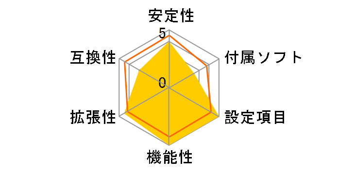 ROG MAXIMUS Z690 EXTREME�̃��[�U�[���r���[