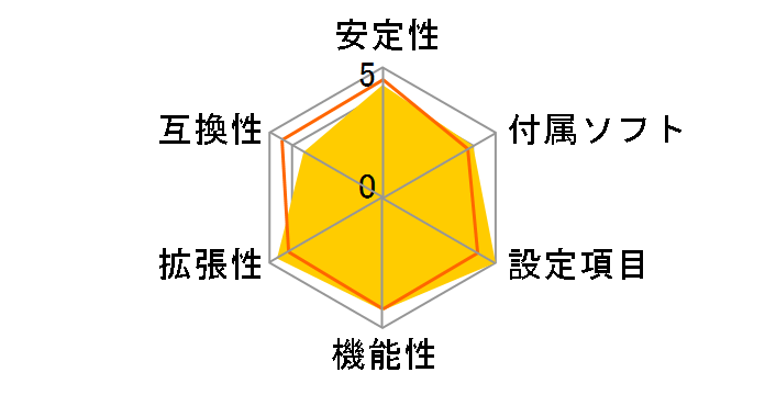 ROG STRIX Z690-I GAMING WIFI�̃��[�U�[���r���[