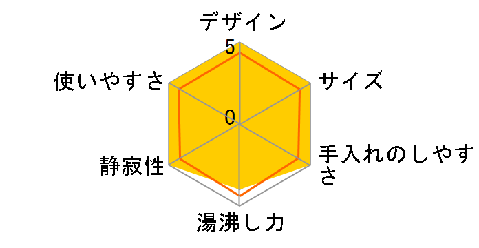 KLF03RDJP [Red]�̃��[�U�[���r���[