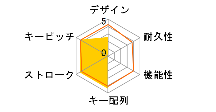 SKB-109PW [�z���C�g]�̃��[�U�[���r���[