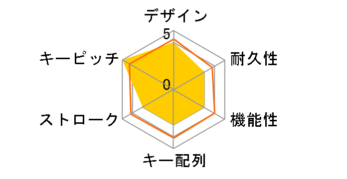 SKB-E3UN [�u���b�N]�̃��[�U�[���r���[