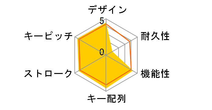 TK-FCM114SKBK [�u���b�N]�̃��[�U�[���r���[