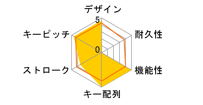 TK-FCM113SKBK [�u���b�N]�̃��[�U�[���r���[