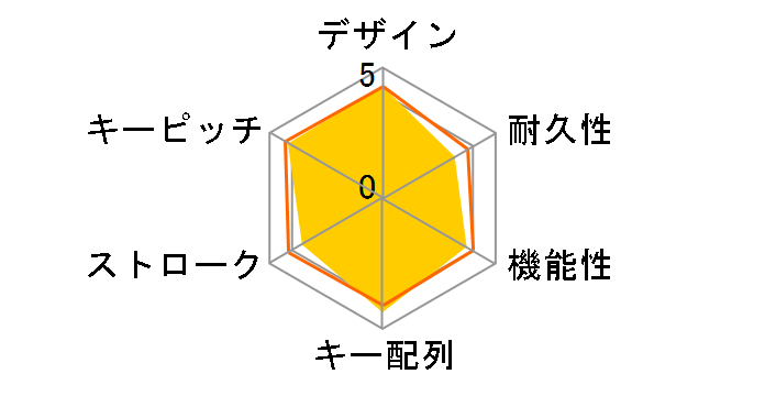 TK-FDM116SKTBK [�u���b�N]�̃��[�U�[���r���[