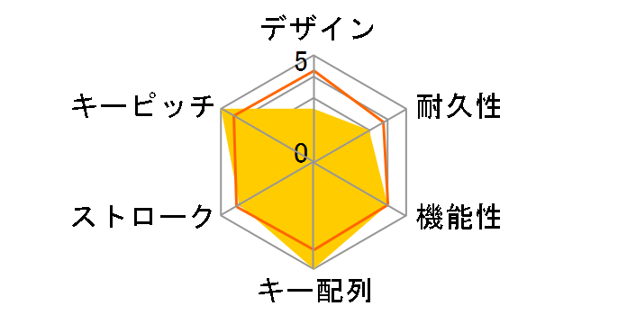 TK-FDM115SKTBK [�u���b�N]�̃��[�U�[���r���[