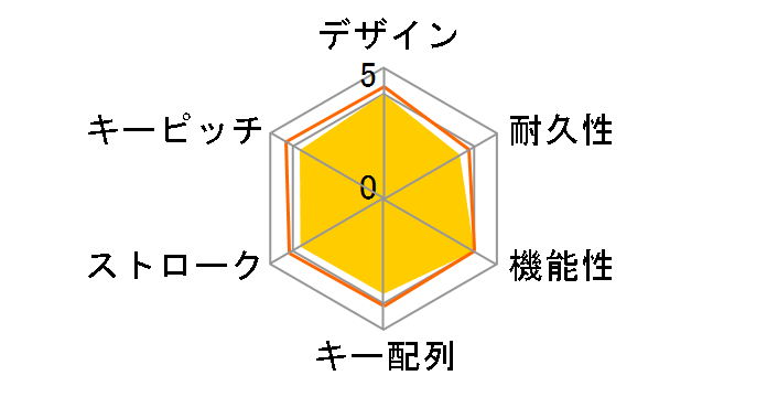 TK-FDM115SKMBK [�u���b�N]�̃��[�U�[���r���[