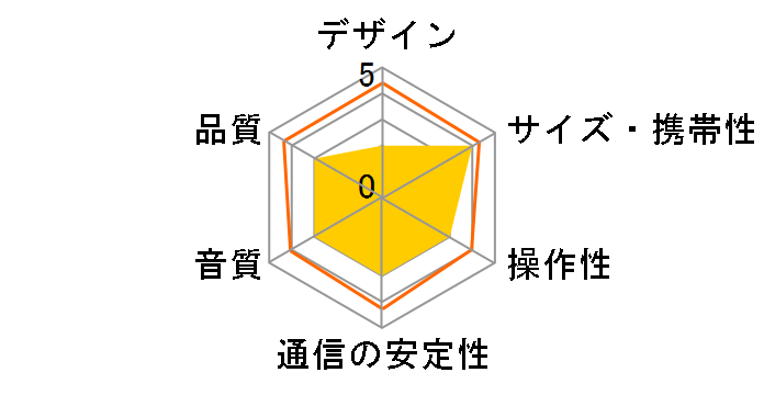 MM-SPBT3BKN�̃��[�U�[���r���[