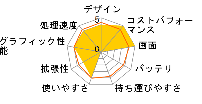 Vivobook Pro 15 OLED M3500QC M3500QC-L1081W�̃��[�U�[���r���[