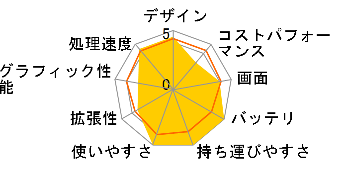 LG gram 16Z95P-KA78J Amazon���胂�f���̃��[�U�[���r���[