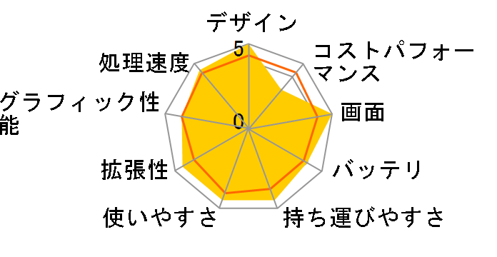 LG gram 17Z95P-KA78J Amazon���胂�f���̃��[�U�[���r���[