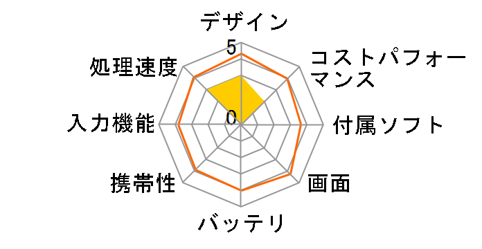 Chromebook x2 11-da0013QU �Z�����[���f�� S2 SIM�t���[�̃��[�U�[���r���[