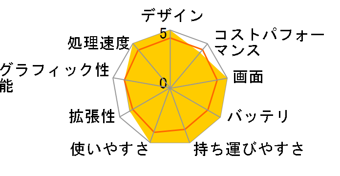 Let's note FV1 �v���~�A���G�f�B�V���� CF-FV1VSCCP [�u���b�N]�̃��[�U�[���r���[