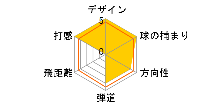 �[�N�V�I �G�b�N�X �A�C�A�� 2022�N���f�� 5�{�Z�b�g [Miyazaki AX-2 �t���b�N�X�FS]�̃��[�U�[���r���[