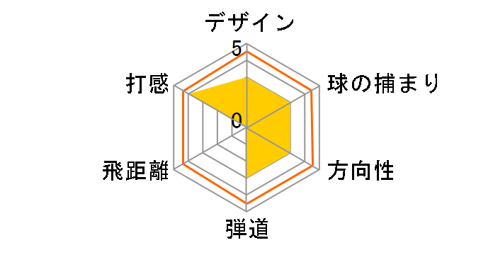 �[�N�V�I 12 �A�C�A�� �l�C�r�[ 5�{�Z�b�g [NS PRO 850GH DST for XXIO �t���b�N�X�FR]�̃��[�U�[���r���[