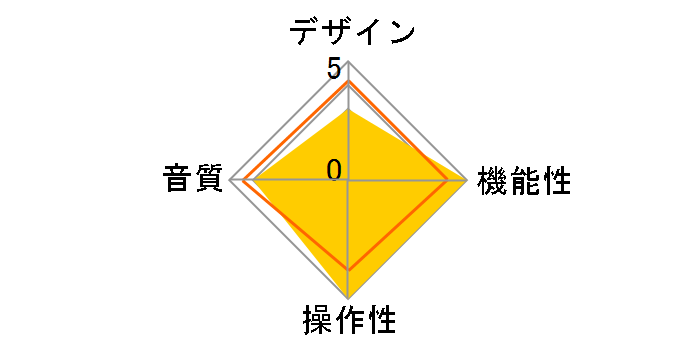 Silent Angel M1-8GB�̃��[�U�[���r���[