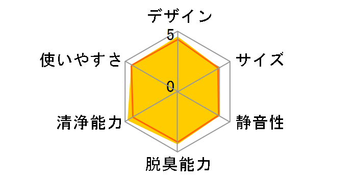 KI-PX75-T [�u���E���n]�̃��[�U�[���r���[