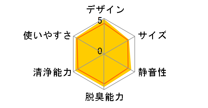 KI-PX70-T [�u���E���n]�̃��[�U�[���r���[