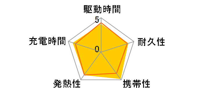 622 Magnetic Battery (MagGo) A1611N11 [�u���b�N]�̃��[�U�[���r���[