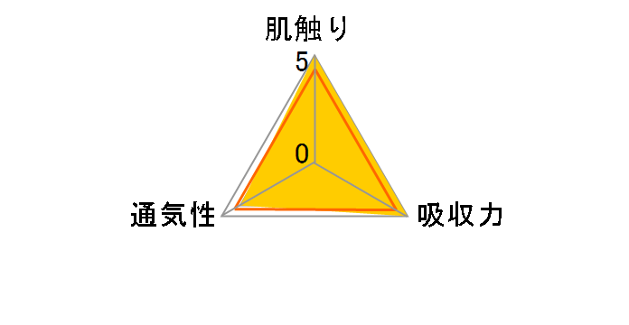 �����[�Y �t�@�[�X�g�v���~�A�� S�T�C�Y 52�����̃��[�U�[���r���[