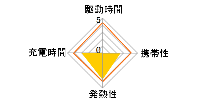 623 Magnetic Wireless Charger (MagGo) B2568111 [�u���b�N]�̃��[�U�[���r���[