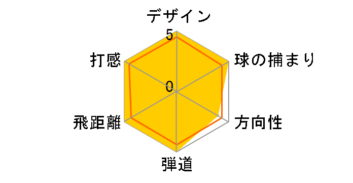 �[�N�V�I 12 �h���C�o�[ ���f�B�[�X �{���h�[ [MP1200L �{���h�[ �t���b�N�X�FL ���t�g�F13.5]�̃��[�U�[���r���[