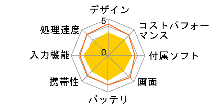 Chromebook Detachable CZ1 CZ1000DVA-L30019 Amazon���胂�f���̃��[�U�[���r���[