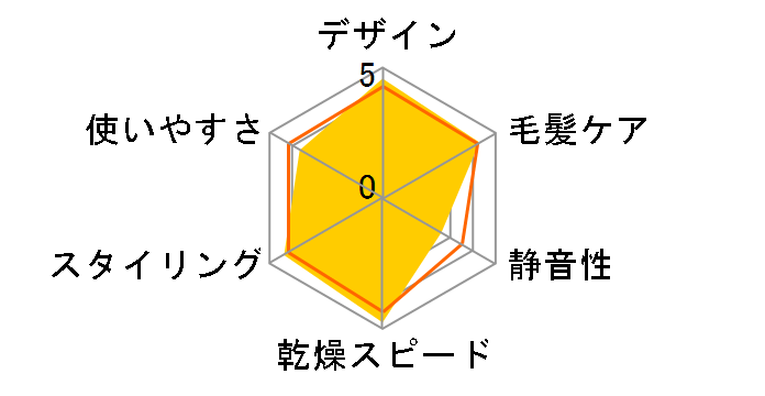 �����X�^�[ KHD-W770/R [���b�h]�̃��[�U�[���r���[