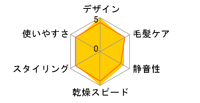 Salon Sense 300 KHD-9950�̃��[�U�[���r���[