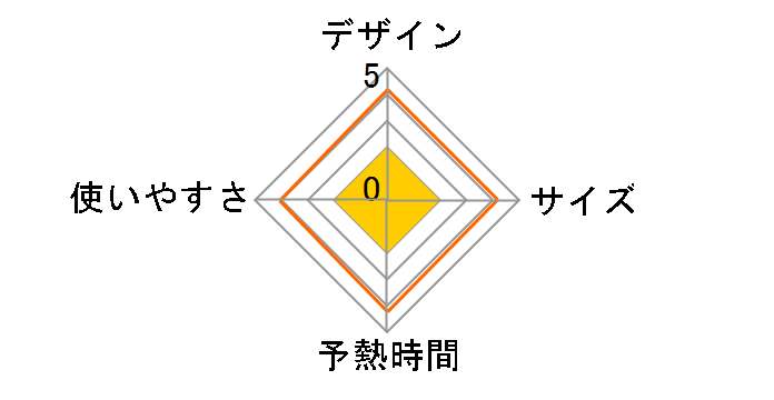 MEH-128�̃��[�U�[���r���[