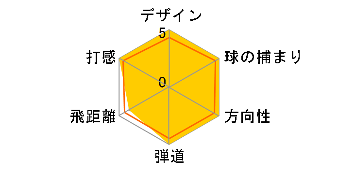 �[�N�V�I 12 �t�F�A�E�F�C�E�b�h ���f�B�[�X �{���h�[ #5 [MP1200L �{���h�[ �t���b�N�X�FL]�̃��[�U�[���r���[