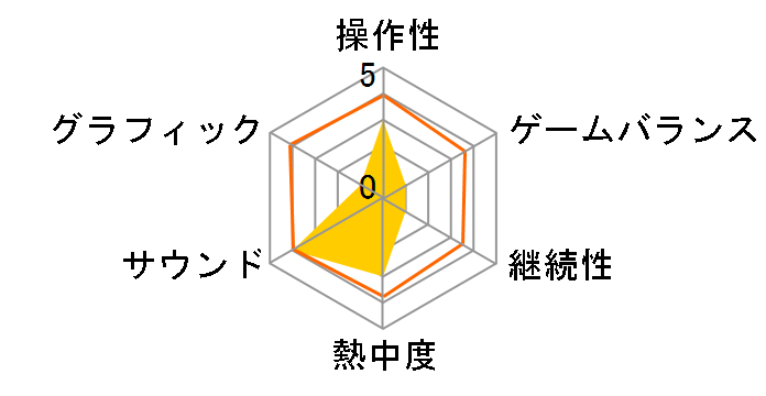 �^�E�O�����o8 Empires [�ʏ��] [PS5]�̃��[�U�[���r���[