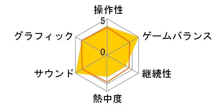 �X�^�[�����f�B�[ �����~�h���[�}�[ [�ʏ��] [PS4]�̃��[�U�[���r���[