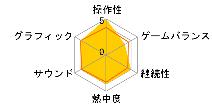 �^�E�O�����o8 Empires [�ʏ��] [PS4]�̃��[�U�[���r���[