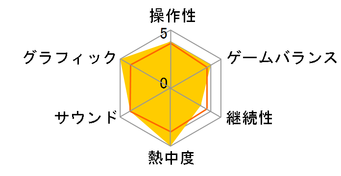 �\�t�B�[�̃A�g���G2 �`�s�v�c�Ȗ��̘B���p�m�` [�ʏ��] [Nintendo Switch]�̃��[�U�[���r���[