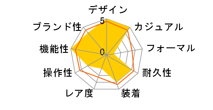 �J�[�L �t�B�[���h �I�[�g�N���m H71706830�̃��[�U�[���r���[