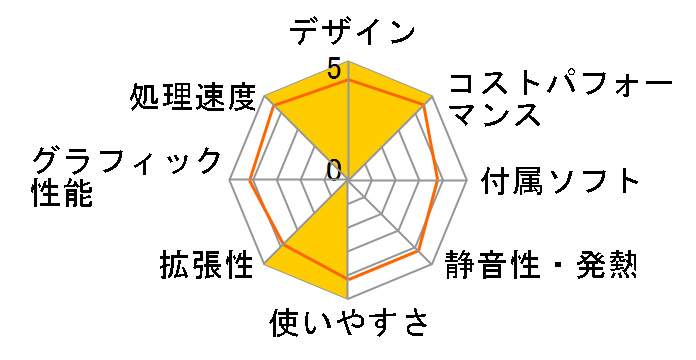 arkhive Gaming Custom GC-A5G36M AG-AR6B55MGA6I-TS1�̃��[�U�[���r���[