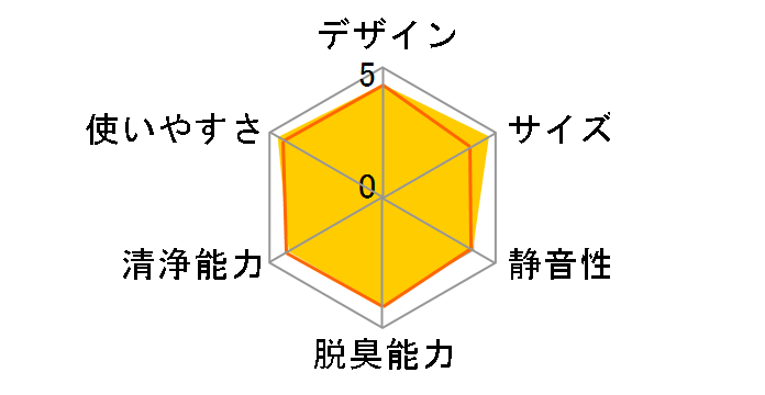 KI-PS40�̃��[�U�[���r���[