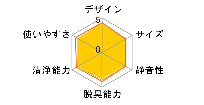 KC-P50�̃��[�U�[���r���[